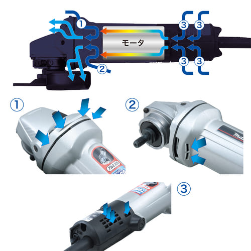 高効率な冷却構造